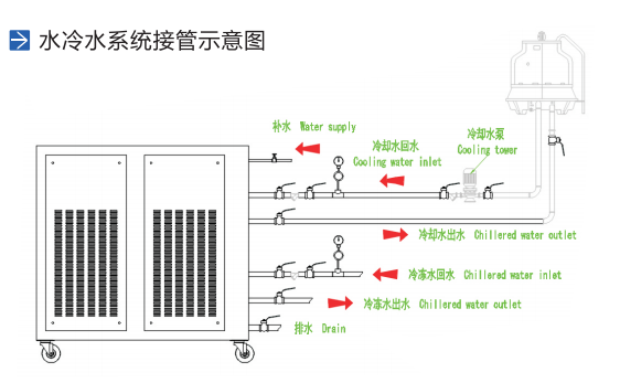 水冷接管示意图.jpg